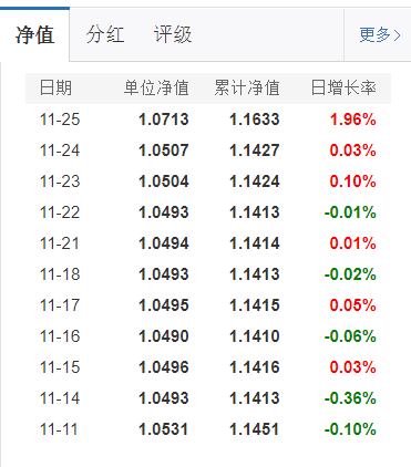 基金分几种类（基金有分几种类型）-第3张图片-芝麻交易所下载